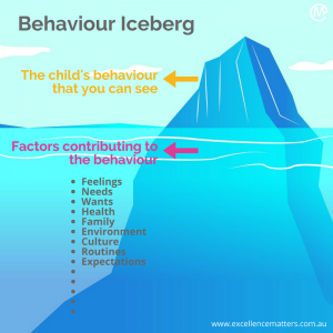 Excellence Matters Managing Child Behaviour iceberg