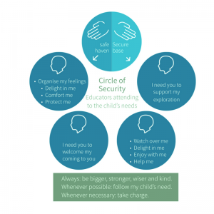 Excellence Matters Professional Development Circle of Security